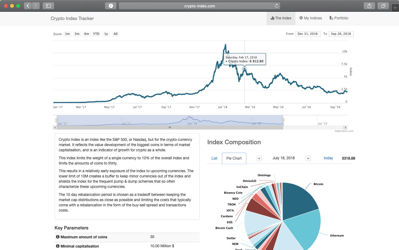 Crypto Index Analyzer | Plance